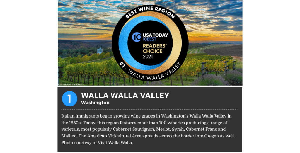 Walla Walla, WA named Top Wine Reigon in U.S. by USA Today